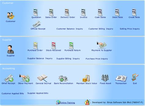 Emas accounting system is a software program developed by mim system sdn bhd. Accounting