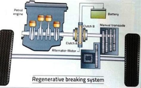 Regenerative Braking An Overview Cartrade Blog