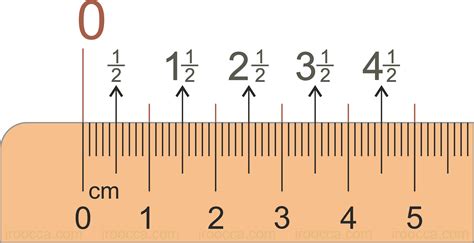How To Read Measurements On A Ruler In Inches Howto Diy Today