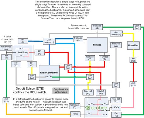 A one stage air conditioner and how to decide. ecobee wiring schematic for single stage heat pump and single stage furnace with dehumidifier ...
