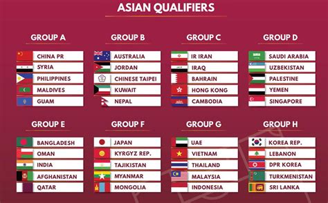 Afc Formato Y Fechas De Eliminatorias De Asia Rumbo A Qatar 2022