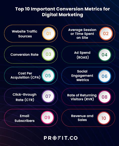 Top 10 Conversion Metrics For Digital Marketing Profit Co