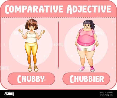 Comparative Adjectives For Word Chubby Illustration Stock Vector Image
