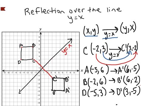 √70以上 Reflection Across The Line Yx Calculator 316291 How To Reflect