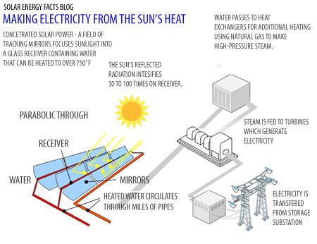 We did not find results for: Solar Energy Diagram | Complete Diagrams on Solar Energy Facts