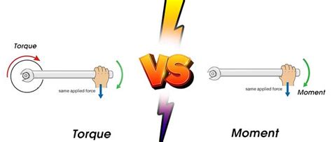 Difference Between Torque And Moment Differences