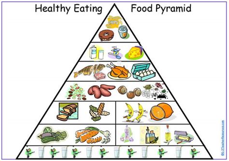 Healthy Eating Pyramidpage1 K 3 Teacher Resources
