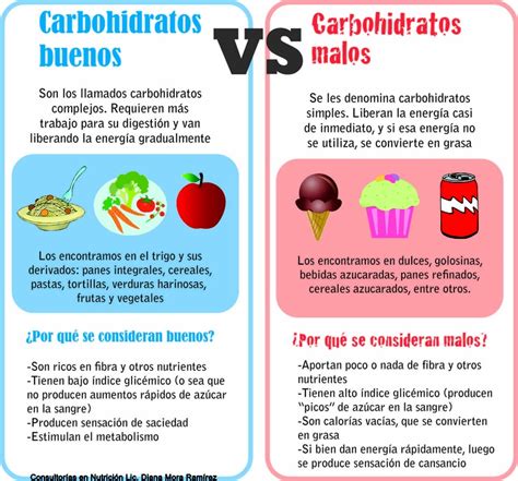 Pin De Diana Mora En Healthy Ways Carbohidratos Buenos Carbohidratos