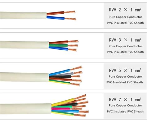 Electrical Wire Types Chart