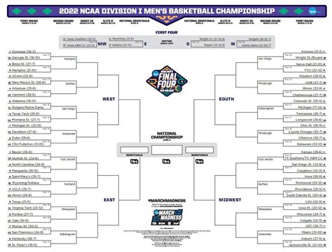 Ncaa Tournament 2022 First Round Pairings Full Bracket Tip Off Times