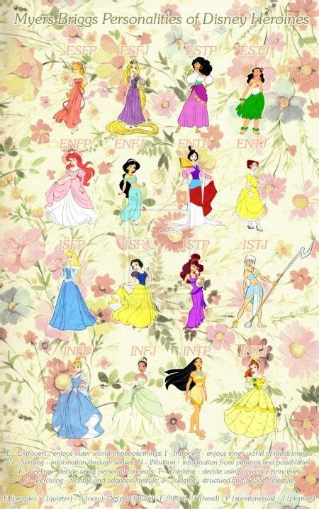 Updated Disney Princesses Mbti Chart Mbti Charts Mbti Vrogue Co