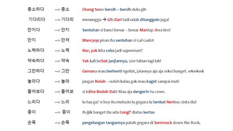 Contoh Pidato Bahasa Korea Lakaran