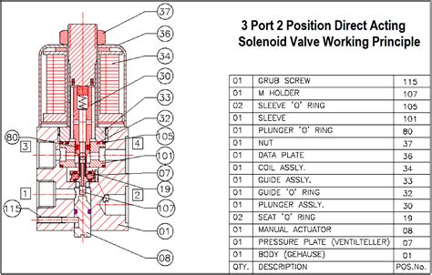 3 Port 2 Position Direct Acting Solenoid Valve Working Principle