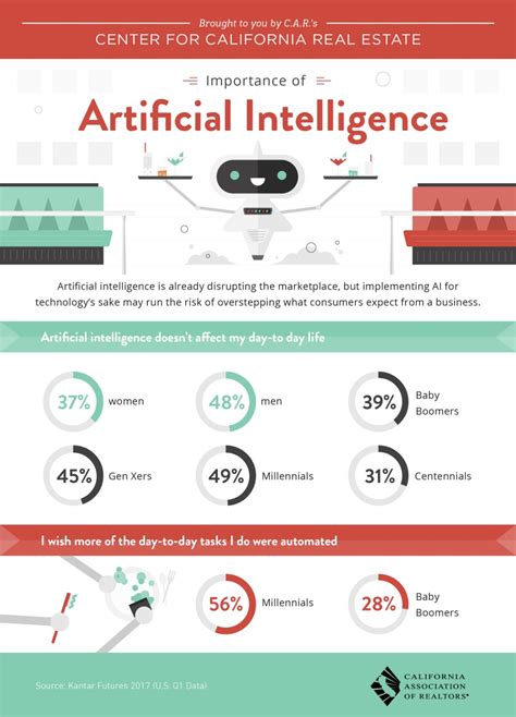 The Effect Of Artificial Intelligence Infographic
