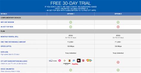 Jio Setup Box Booking Online And Registration Jio Dth Price And Plans