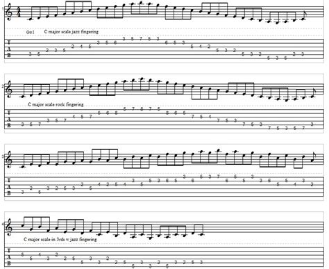 Printable Guitar Scales