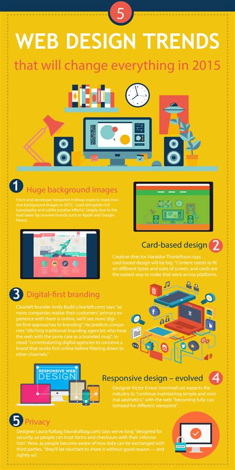 5 Web Design Trends Infographic