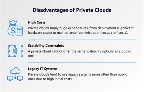 Private Cloud Benefits Qulix Systems