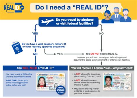 Us Government Postpones Real Id Requirement Yet Again Now To Start