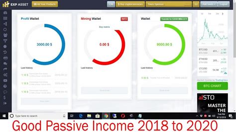 Exp Asset Good Passive Income Youtube