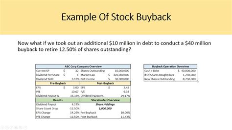 Why Do Companies Buy Back Stock Share Buybacks Explained Youtube