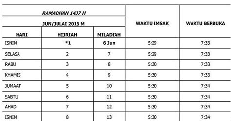 14 manfaat sholat 5 waktu. Pautan Pantas Jadual Waktu Berbuka Puasa Dan Imsak Negeri ...