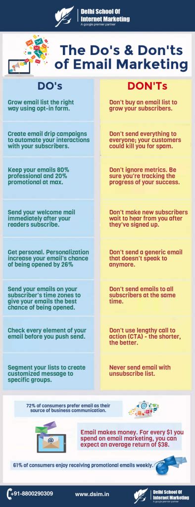 Infographic The Dos And Donts Of Email Marketing