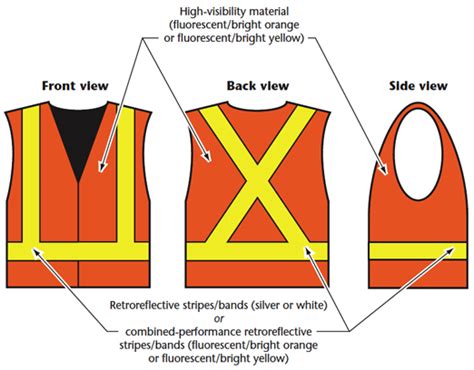 Understanding High Visibility Safety Apparel Hvsa Feature Friday Macmor Industries