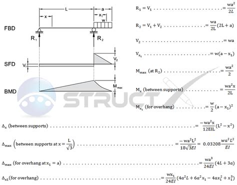 Simply Supported Beam With Udl And Point Load Formula Home Interior