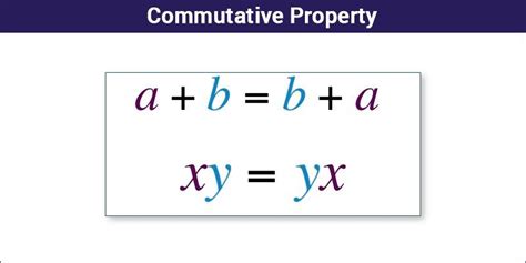 Commutative Property Of Addition And Multiplication Solved Examples
