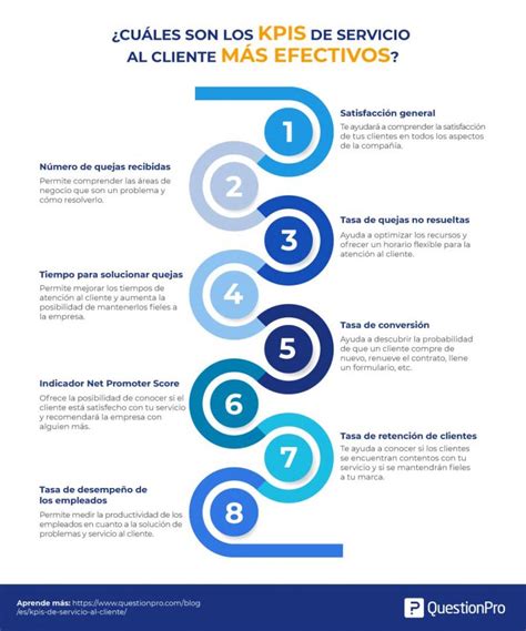 Banco davivienda cuenta con diferentes medios de servicio al cliente, si usted desea enviar sus consultas o reclamos contacte a la empresa por medio de cualquiera de los siguientes canales de atención oficiales. ¿Cuáles son los KPIs de servicio al cliente más efectivos?