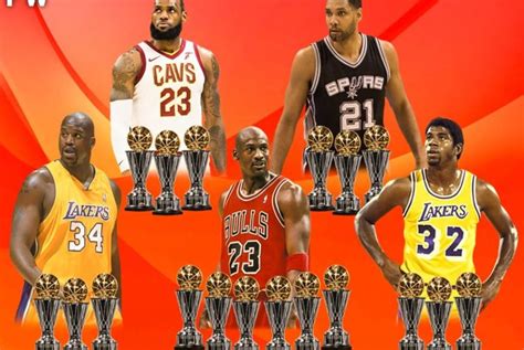 Who Has The Most Mvps In Nba History Abtc