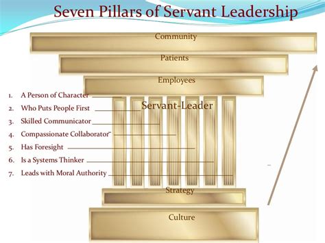 Seven Pillars Of Servant Leadership Leader Serve Model