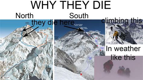 Mount Everest Death Map