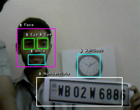 Object Detection Using Opencv In Python