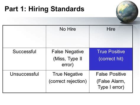 Understanding Terms Hit True Positive Miss False Negative False