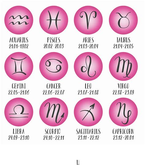 The Sun In The Zodiac Signs