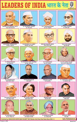 Leaders Of India 24 Photos History Of India History Lessons For