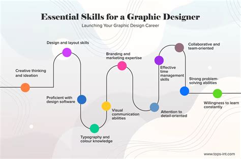 How To Become A Graphic Designer At Any Stage Of Your Career
