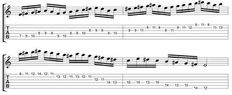 Hungarian Minor Lick In E With Chris Zoupa Guitar Lessons