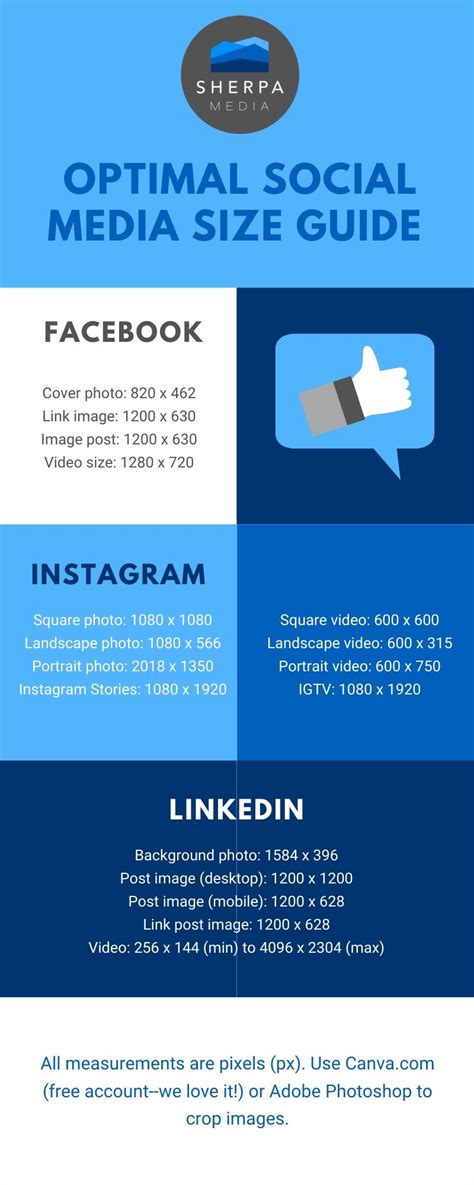Optimal Social Media Size Guide Download Sherpa Media
