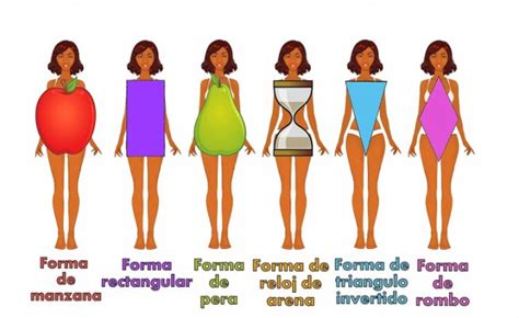 41 Que Tipo De Cuerpo Tienes Como Vestir Bien Mujeres Segun El Tipo
