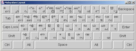 Type in malayalam keyboard online using a virtual malayalam keyboard (മലയാളം) with a malayalam keypad layout alphabet. Malayalam Keyboard For Windows 7 Free Download - cdmegazonezn0