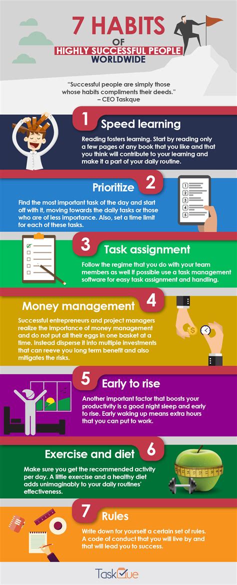 7 Habits of Highly Successful Managers Worldwide TaskQue