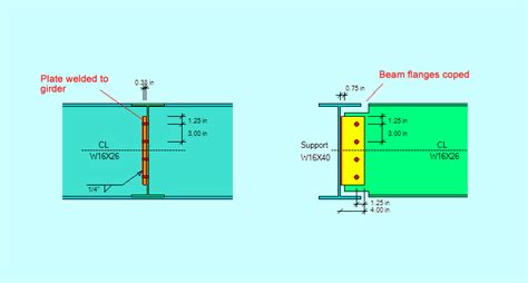 Beam To Girder Single Plate Connection Example Using Asdip Steel