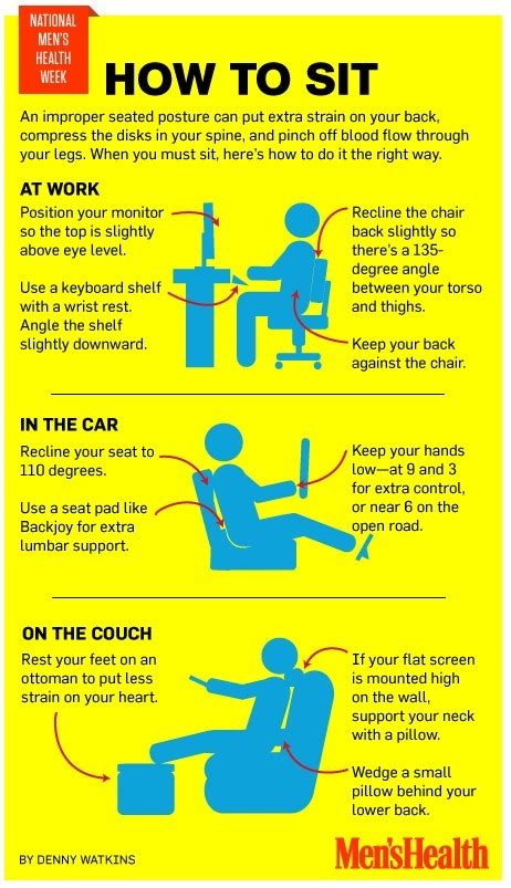 Infographic How To Sit To Avoid Chronic Back Pain Comprehensive