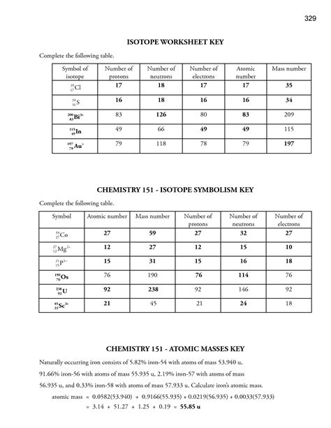 Atomic structure worksheet answers key. Parts Of The Atom Worksheet Answer Key | Printable ...