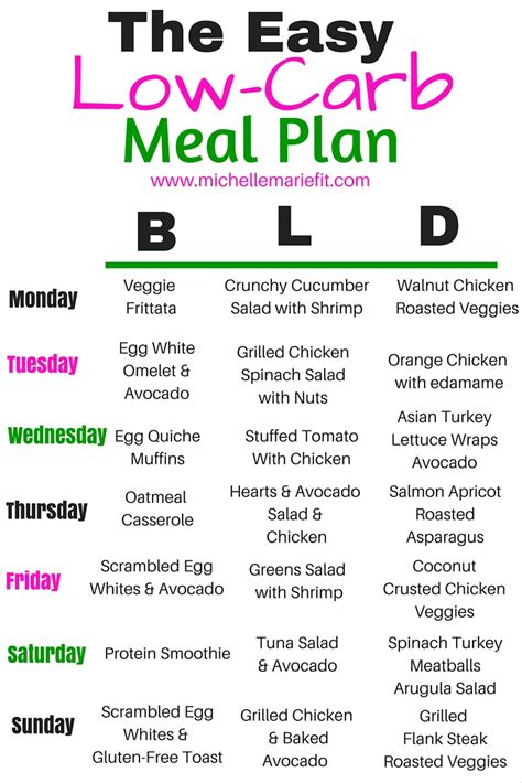 Sometimes they completely ban them. Low-Carb Meal Plan - Michelle Marie Fit