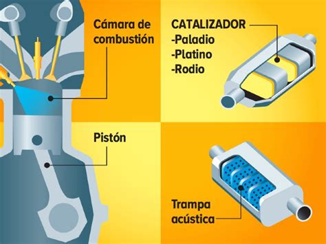 Glosario Motorizado Conoce Las Piezas Del Sistema De Escape Atracci N