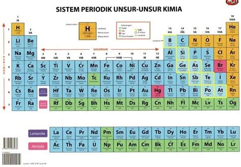 ILovemytask Contoh Soal Tentang Sistem Periodik Unsur